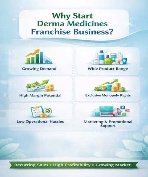 PCD Pharma Products