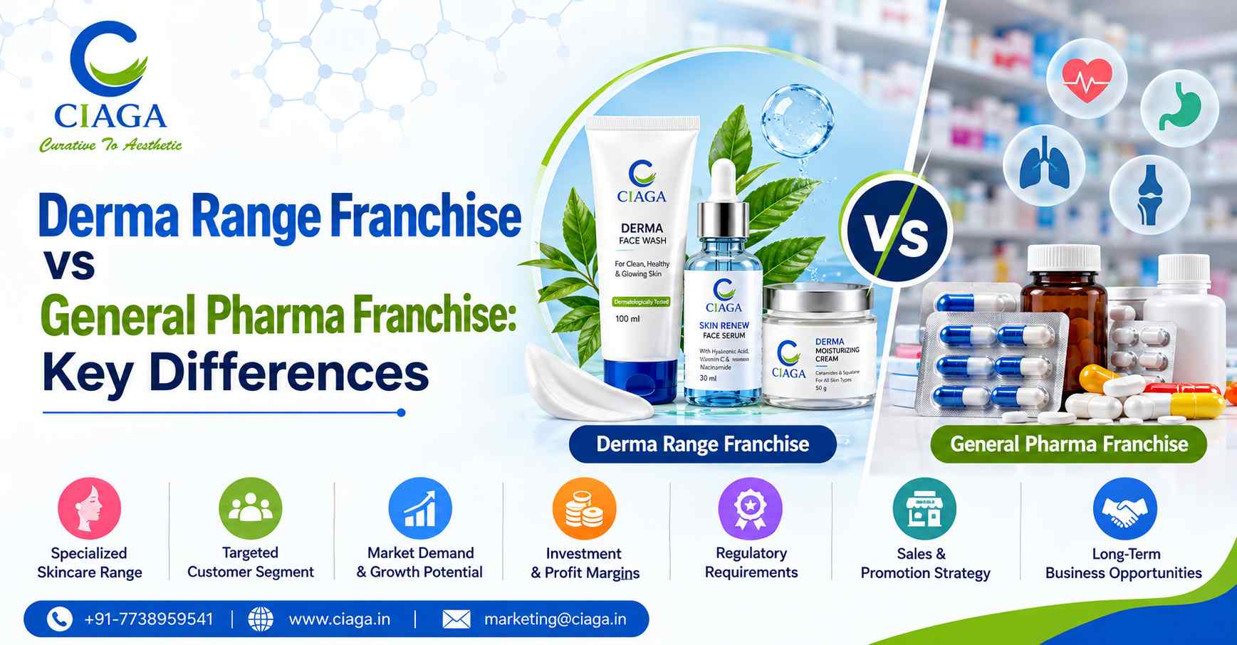 derma range franchise